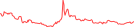 Sparkline Img