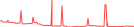 Sparkline Img