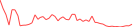 Sparkline Img