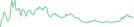 Sparkline Img