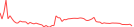 Sparkline Img