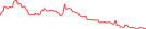 Sparkline Img