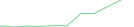 Sparkline Img