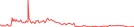 Sparkline Img