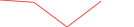 Sparkline Img
