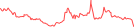Sparkline Img