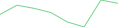 Sparkline Img
