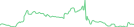 Sparkline Img