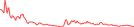 Sparkline Img