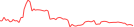 Sparkline Img