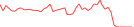 Sparkline Img