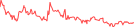 Sparkline Img