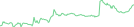 Sparkline Img