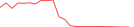Sparkline Img