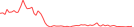 Sparkline Img