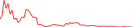 Sparkline Img