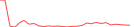 Sparkline Img