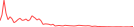 Sparkline Img
