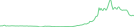 Sparkline Img