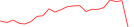 Sparkline Img