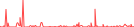 Sparkline Img