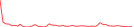 Sparkline Img