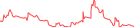 Sparkline Img