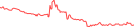 Sparkline Img