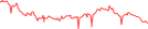 Sparkline Img