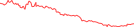 Sparkline Img