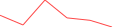 Sparkline Img