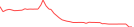 Sparkline Img