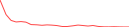 Sparkline Img