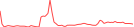 Sparkline Img