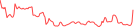 Sparkline Img
