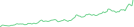 Sparkline Img