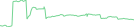 Sparkline Img