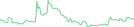 Sparkline Img