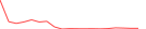 Sparkline Img