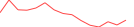 Sparkline Img