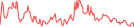 Sparkline Img