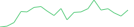 Sparkline Img