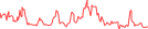 Sparkline Img