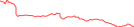 Sparkline Img