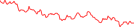 Sparkline Img