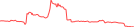 Sparkline Img