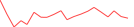 Sparkline Img