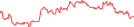 Sparkline Img