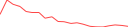 Sparkline Img