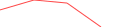 Sparkline Img
